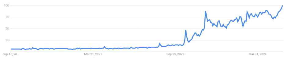 google trends screenshot