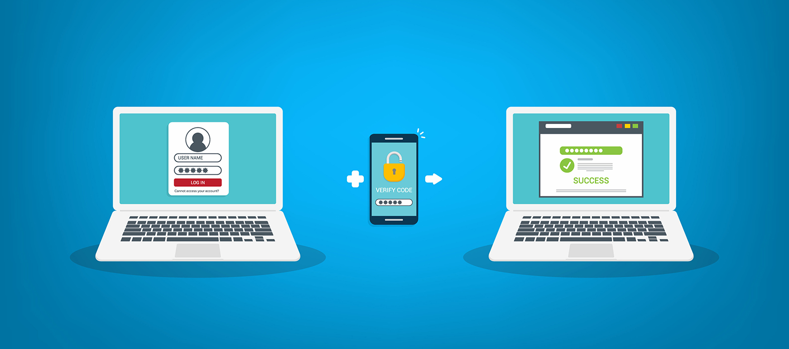 icons showing two factor authentication