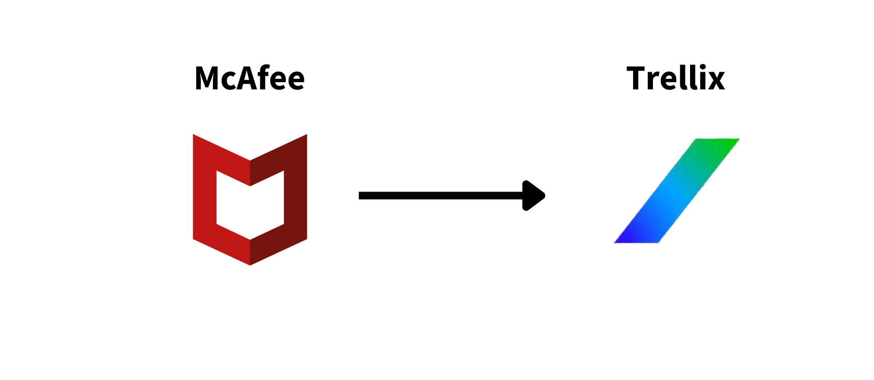 mcafee trellix logos