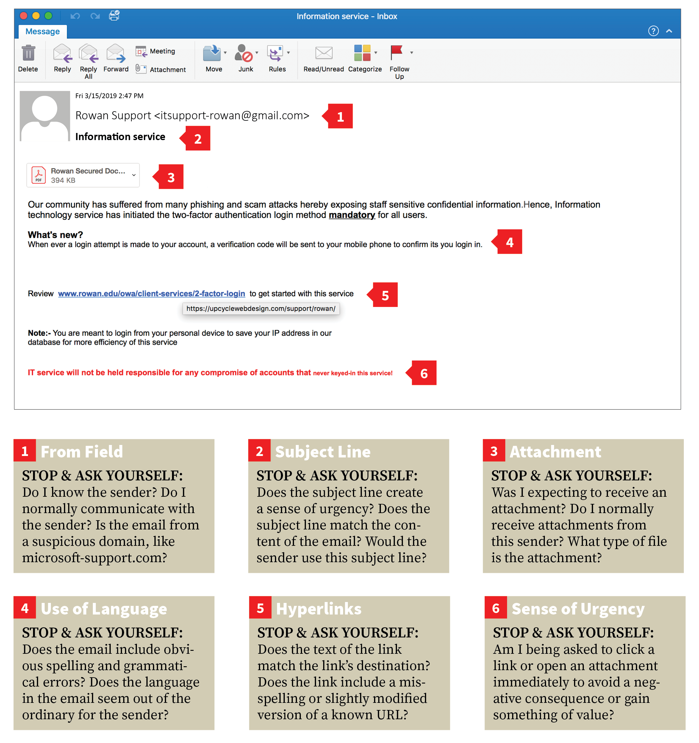 An inforgraphic providing tips on how to identity potential phishing scams. 